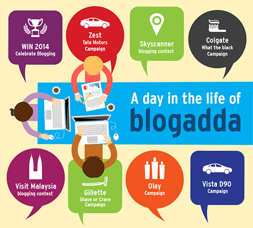 A day in the life of BlogAdda Redux