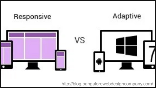 Adaptive V/S Responsive Design - BlogAdda Collective