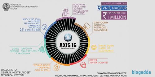 axis-blogpost